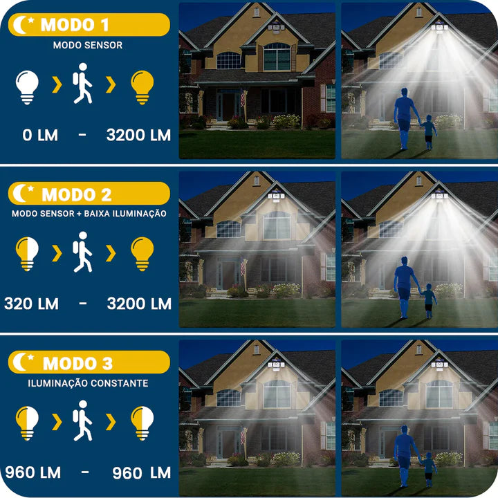 Refletor LED Solar Autossustentável - EcoSol 20w