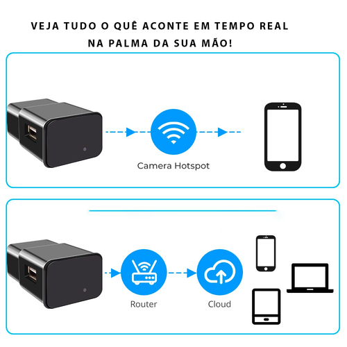 Câmera Espiã Wifi com Sensor de Movimento - CamCharger